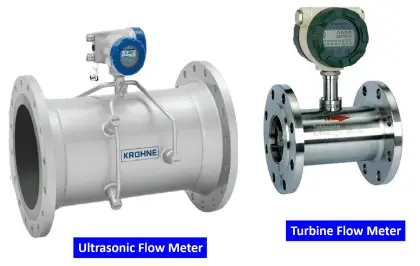 Metering components to measure flow of Natural gas