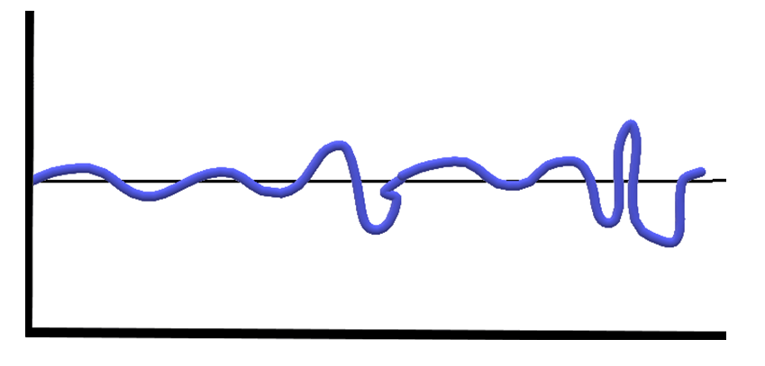 Noise in Electronics