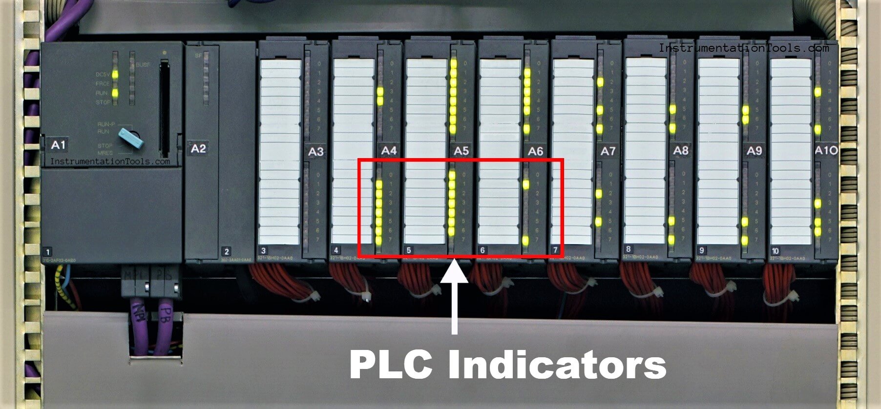 PLC Indicators