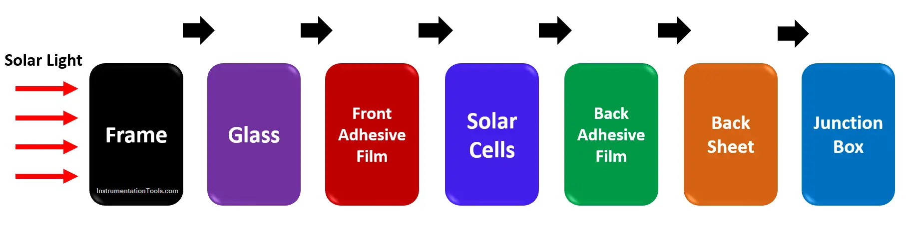 Solar Power Block Diagram