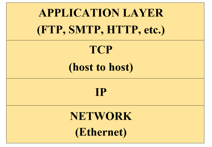Steps to Configure TCP/IP Communication in Siemens S7-1200 PLC
