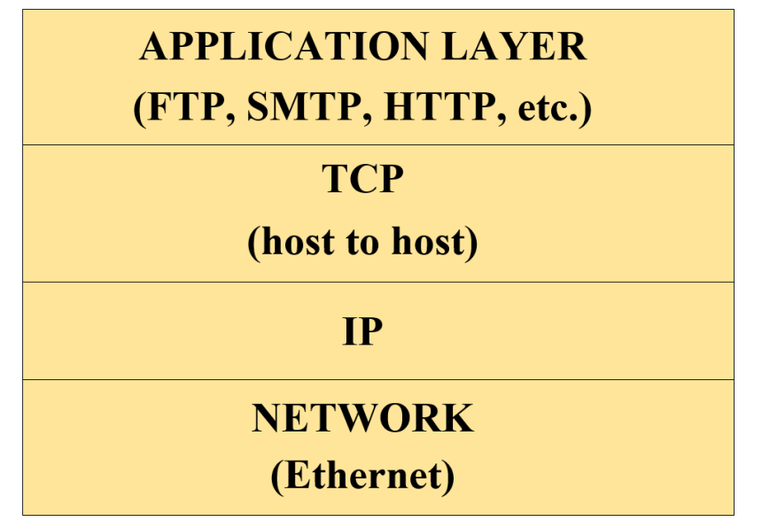 Steps to Configure TCP/IP Communication in Siemens S7-1200 PLC