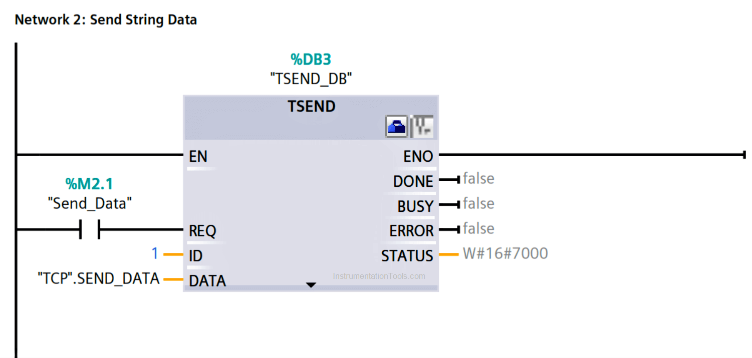 TSEND instruction in Siemens PLC