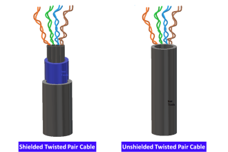 What is Shielded Twisted Pair Cable