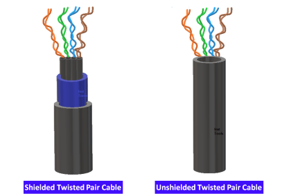 What is Shielded Twisted Pair Cable
