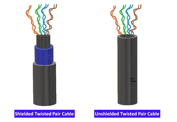 What is Shielded Twisted Pair Cable? - Advantages, Disadvantages