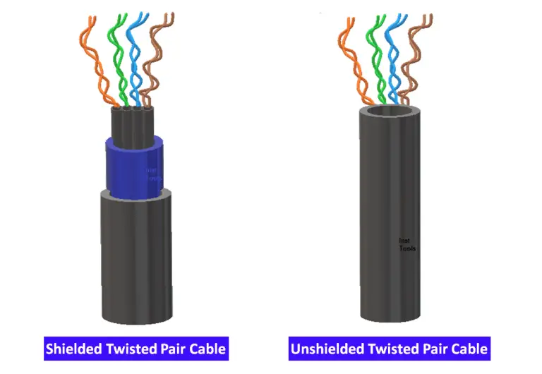 What Is Shielded Twisted Pair Cable? - Advantages, Disadvantages