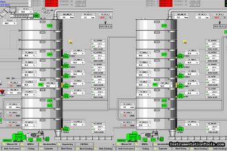What is meant by a SCADA System