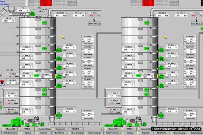 What is meant by a SCADA System