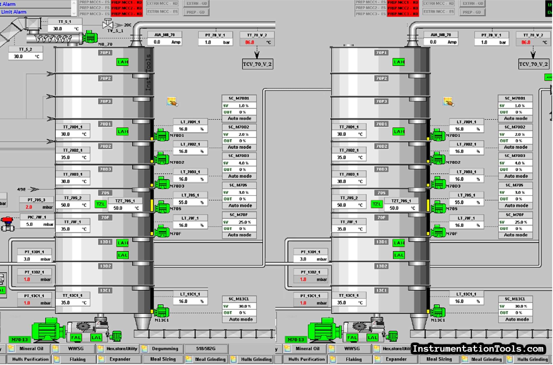 What is meant by a SCADA System