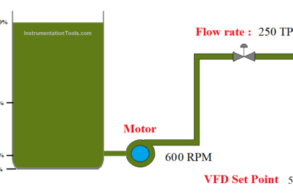 Why do we need to Control the Motion using VFD drives