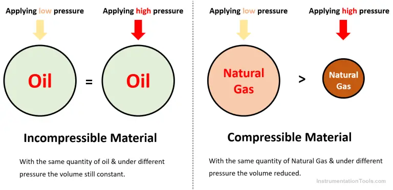 is-it-easy-to-measure-natural-gas-flow-and-volume