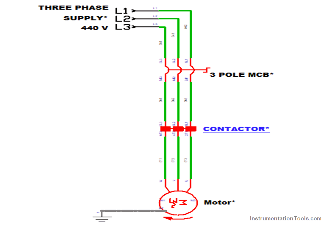 Automatic Motor Control using Timer