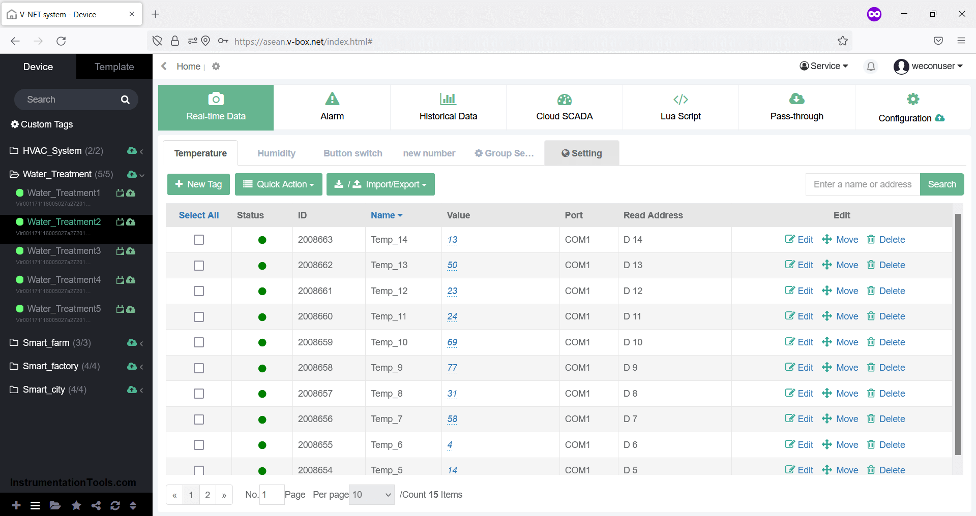 Cloud SCADA Real Time Data