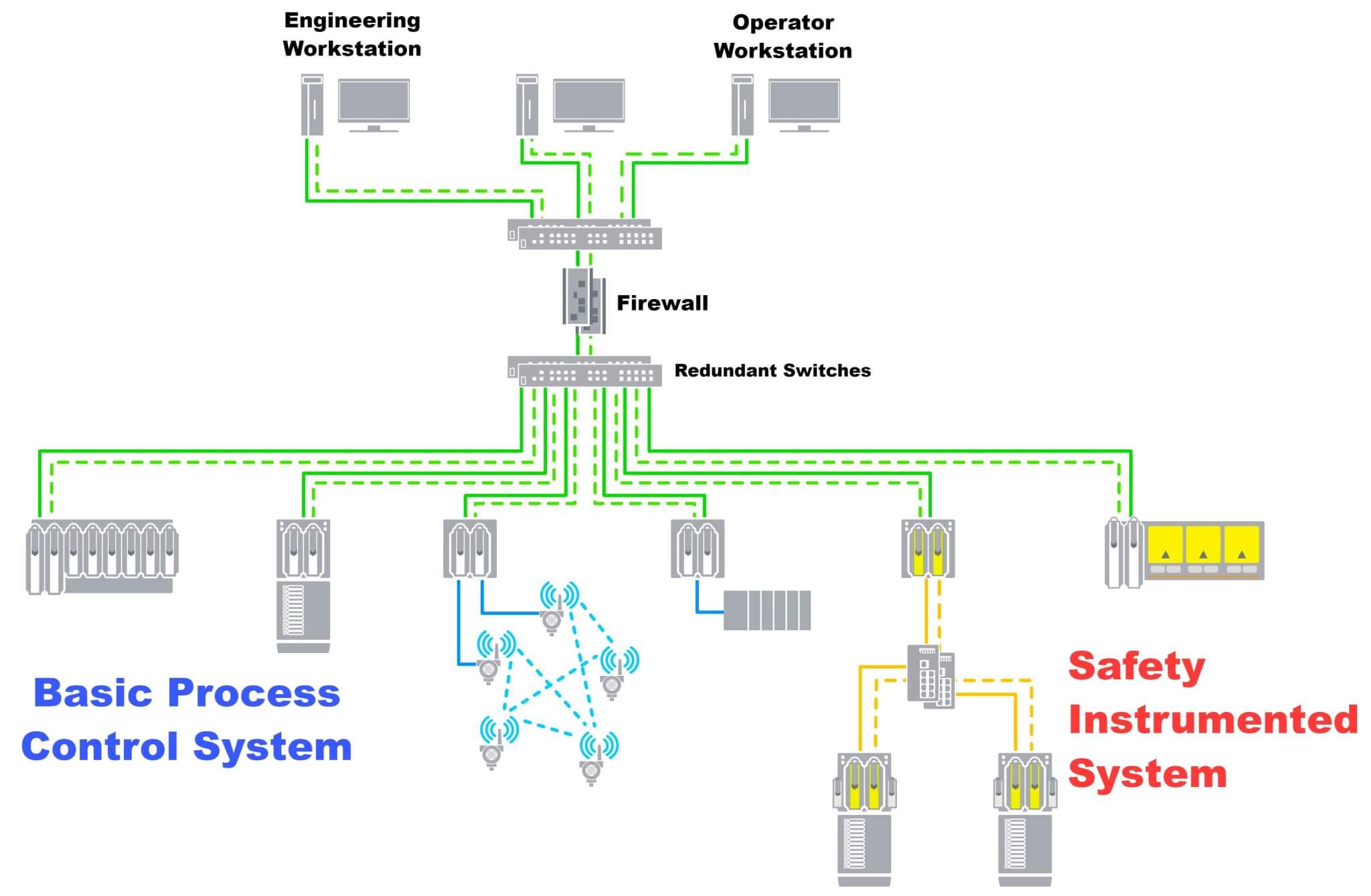 Difference Between Plc And Safety Plc at Elmer May blog