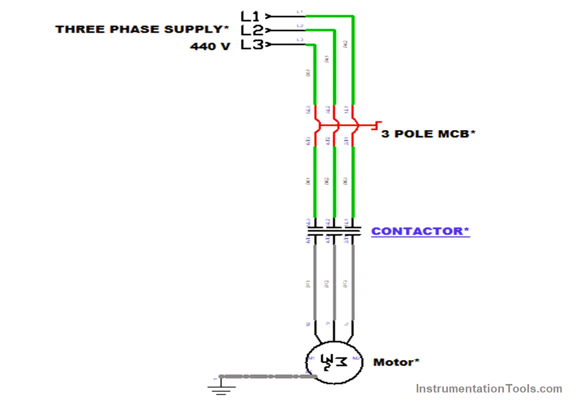 Motor Control using Timers