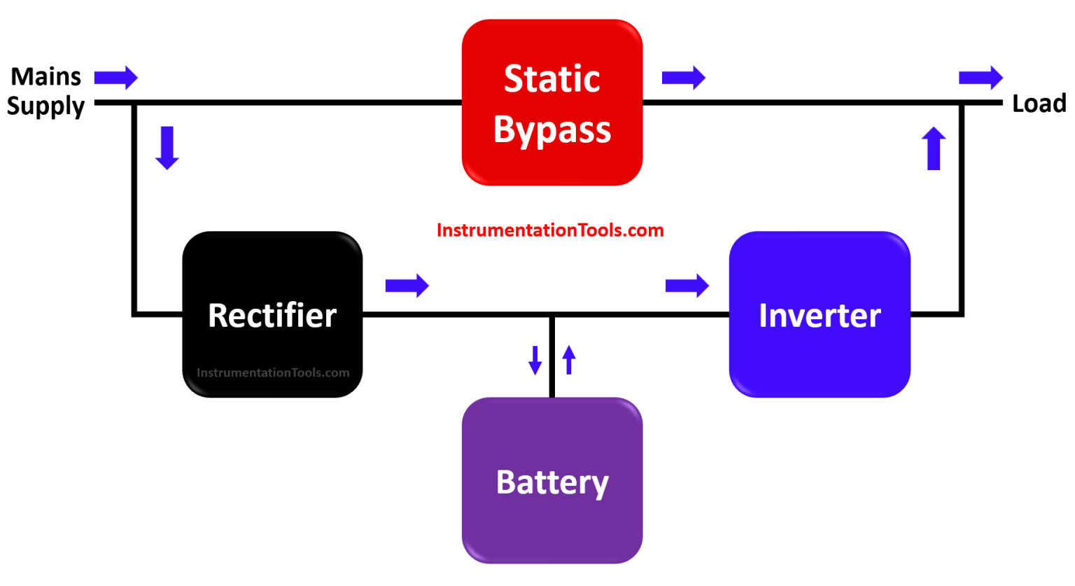 online ups presentation