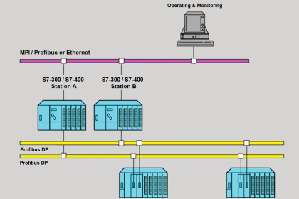 PLC Software Redundancy