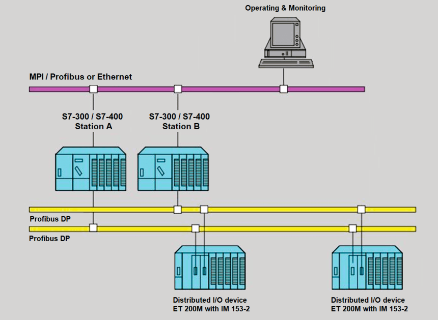 PLC Software Redundancy