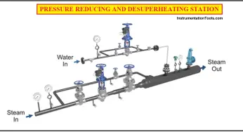 Pressure Reducing and DeSuperheating Station (PRDS)