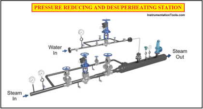 Pressure Reducing and Desuperheating Station (PRDS)