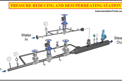 Pressure Reducing and Desuperheating Station (PRDS)