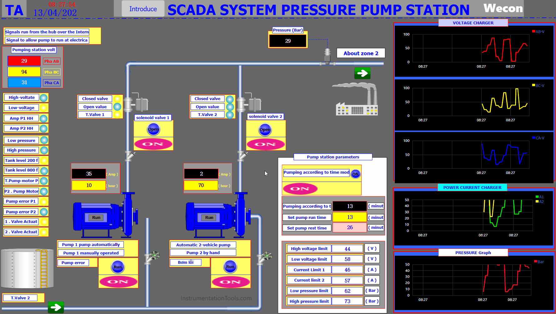 Pump Station SCADA System
