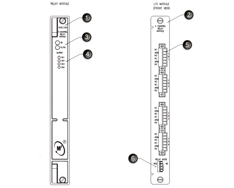 Bently Nevada 3500 Machinery Protection Systems Hardware Modules