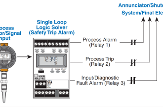 SIS Bypass and Impairment - Safety Instrumented System