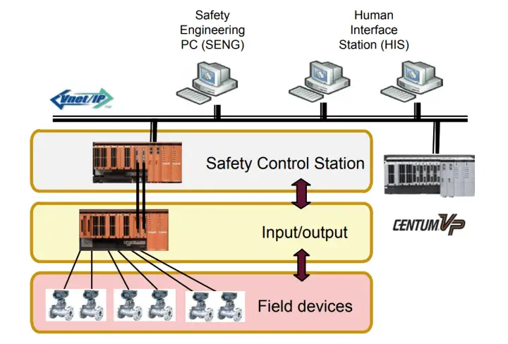 Safety Instrumented System (SIS) Tutorials - Instrumentation Tools