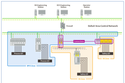SIS PFD - Safety Instrumented System