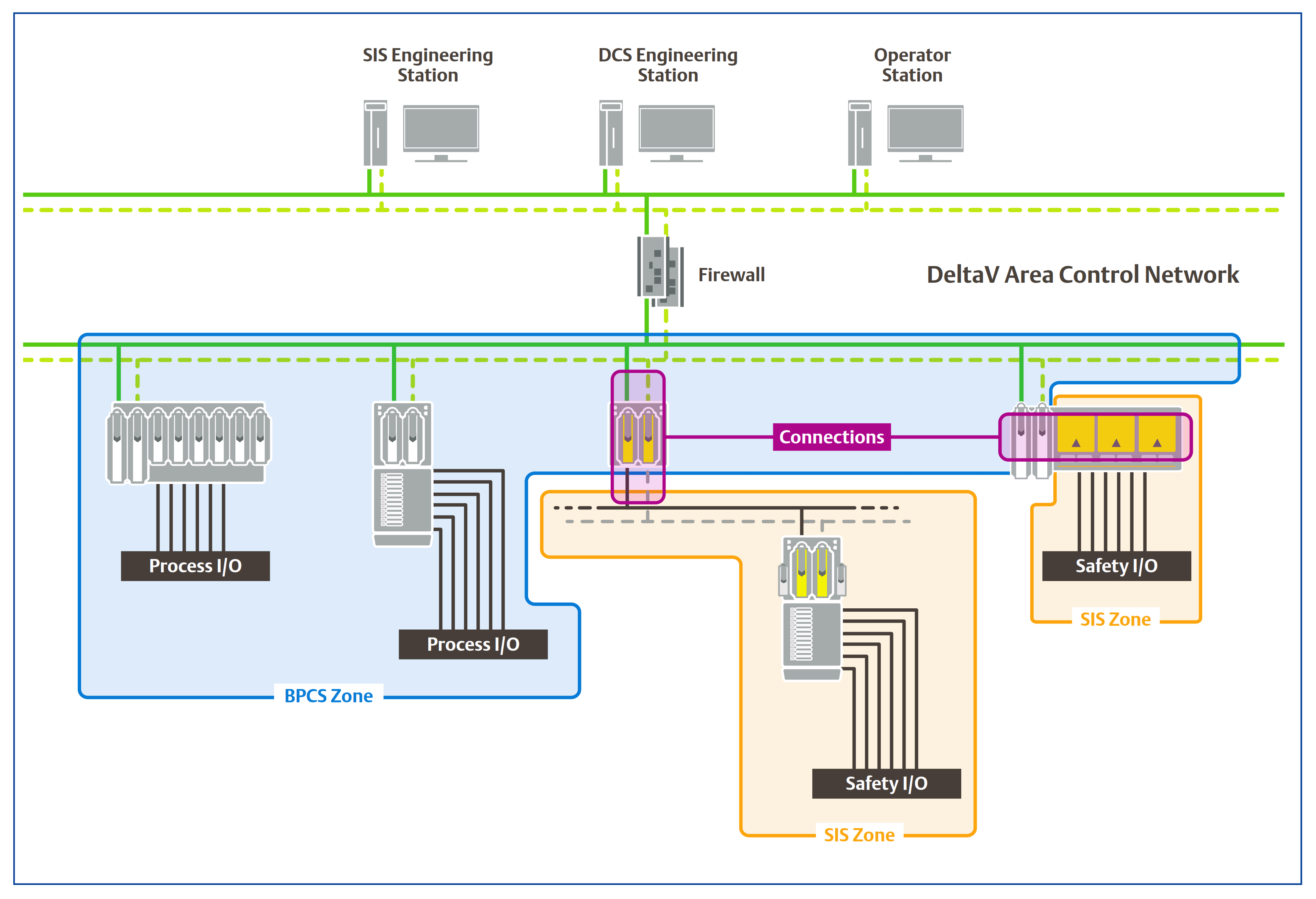 SIS PFD - Safety Instrumented System