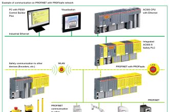 SIS Testing and Repair Deferral