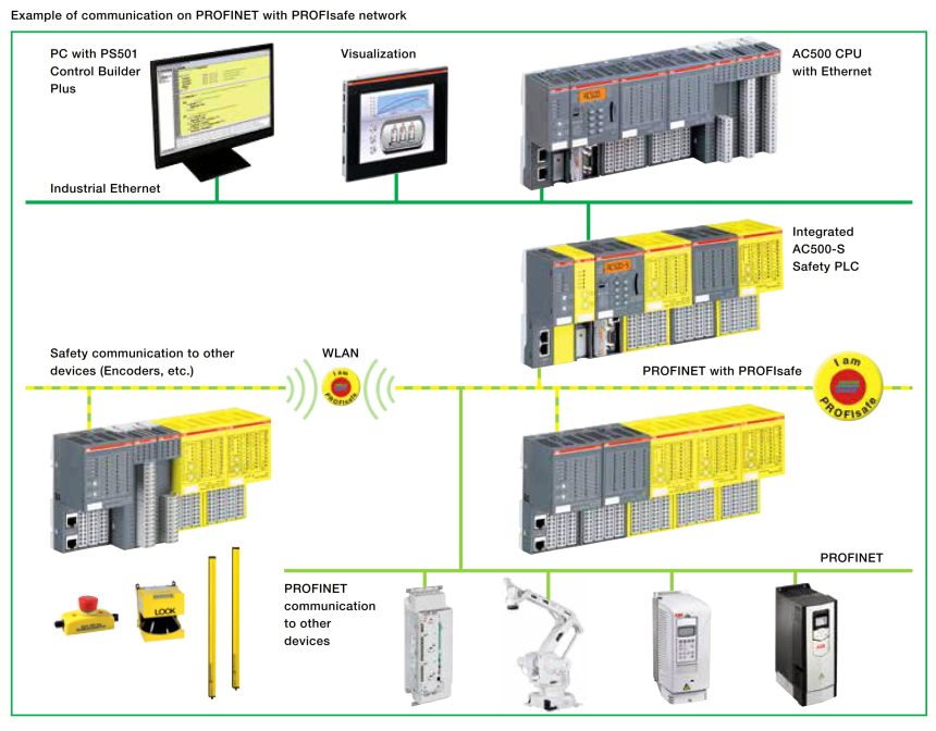 SIS Testing and Repair Deferral