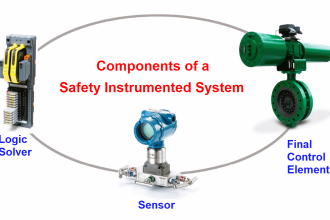 SIS Verification & Validation - Safety Instrumented System