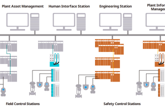 Safety PLC System