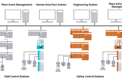 Safety PLC System