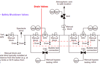 Smart Valve Monitoring