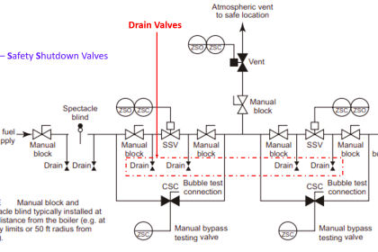 Smart Valve Monitoring
