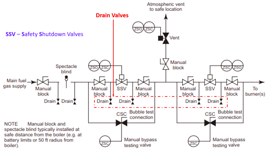 Smart Valve Monitoring