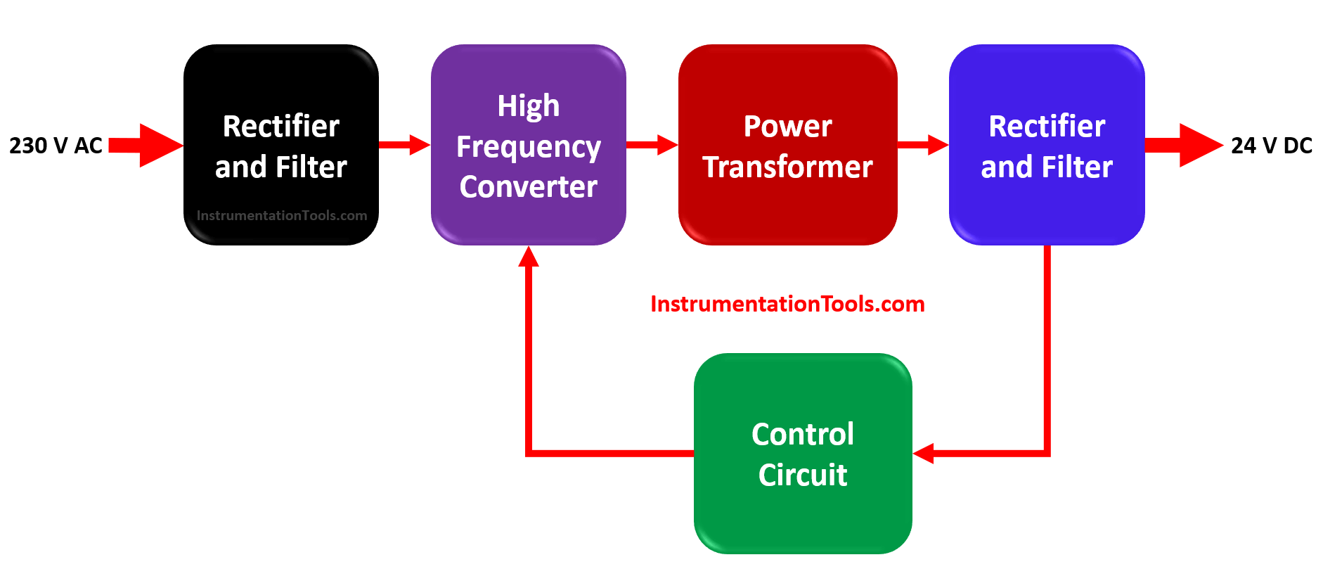 Switched Mode Power Supply Is Used For