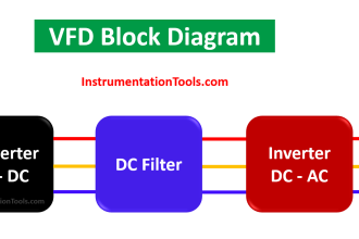 VFD Block Diagram
