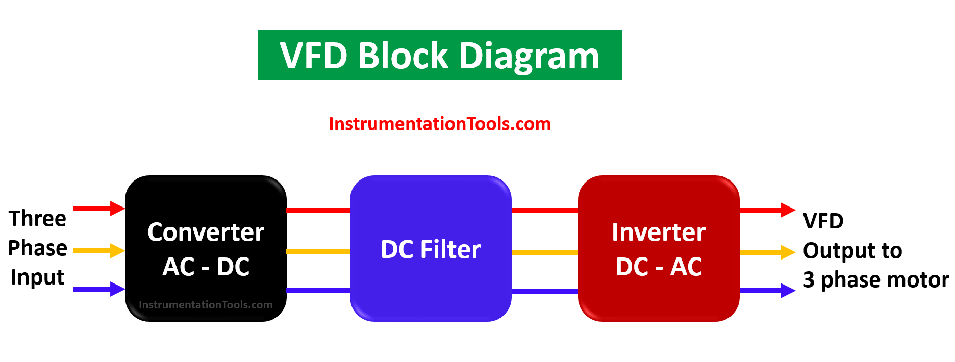 VFD Block Diagram