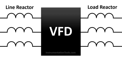 What is a Line Choke or Reactor in a VFD