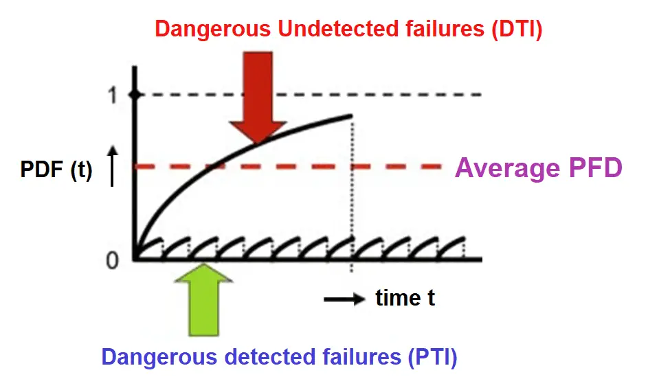 Why Proof Testing