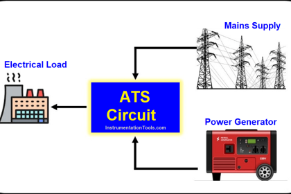 Automatic Transfer Switch