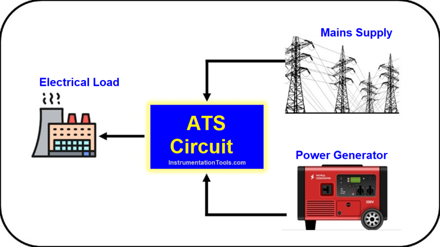 Automatic Transfer Switch