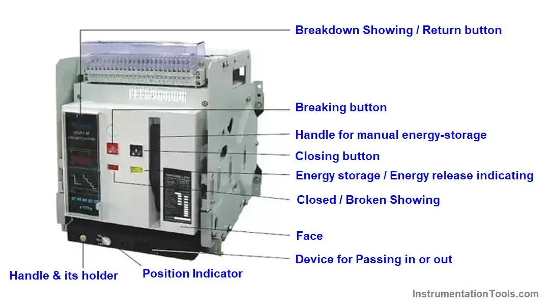 Components of Air Circuit Breaker