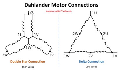 Dahlander Motors - Principle, Advantages, Disadvantages