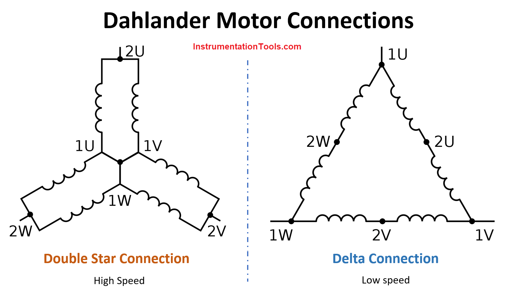 Dahlander Motor Connections